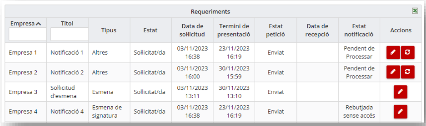 llistat per fer seguiment de l'estat del requeriment